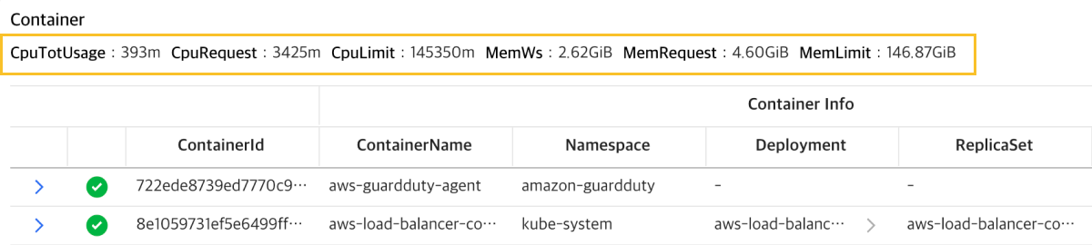 Node details