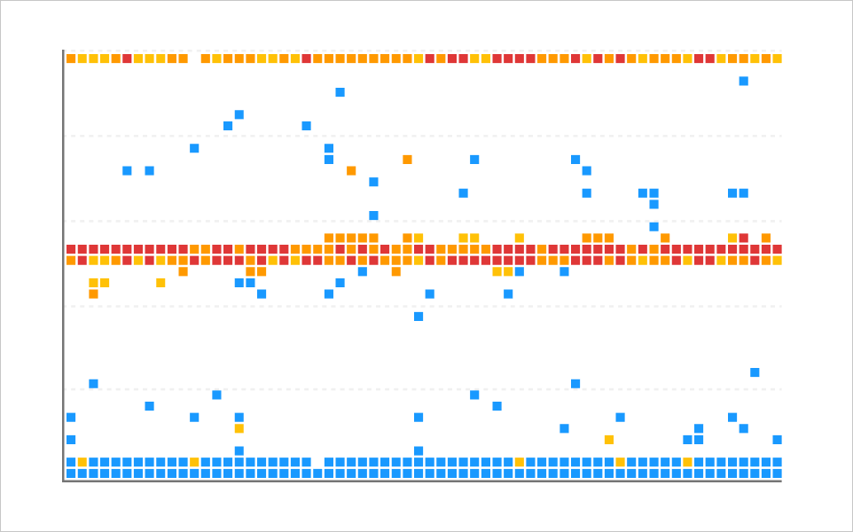 Horizontal line pattern