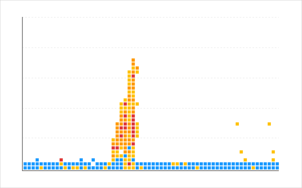 Overload pattern