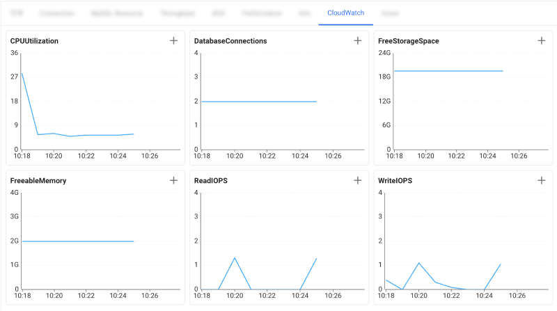 CloudWatch