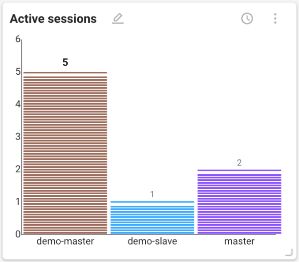 Vertical bar chart