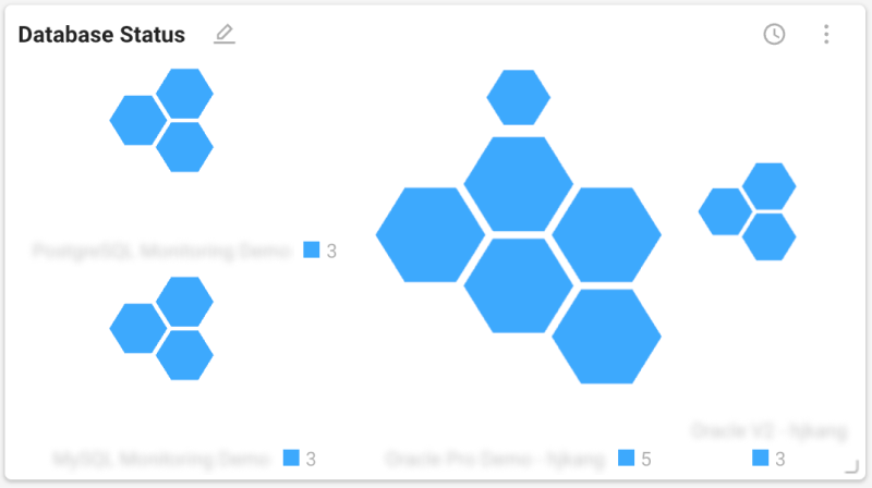 Honey comb chart