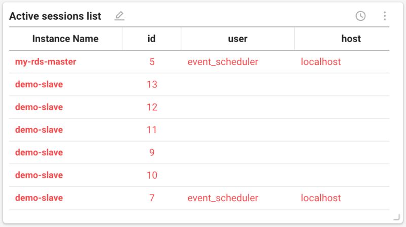 Table widget