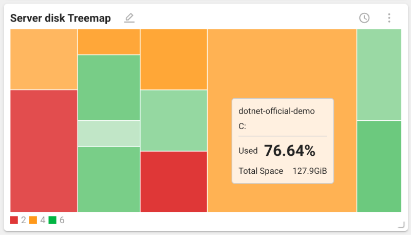 Treemap chart