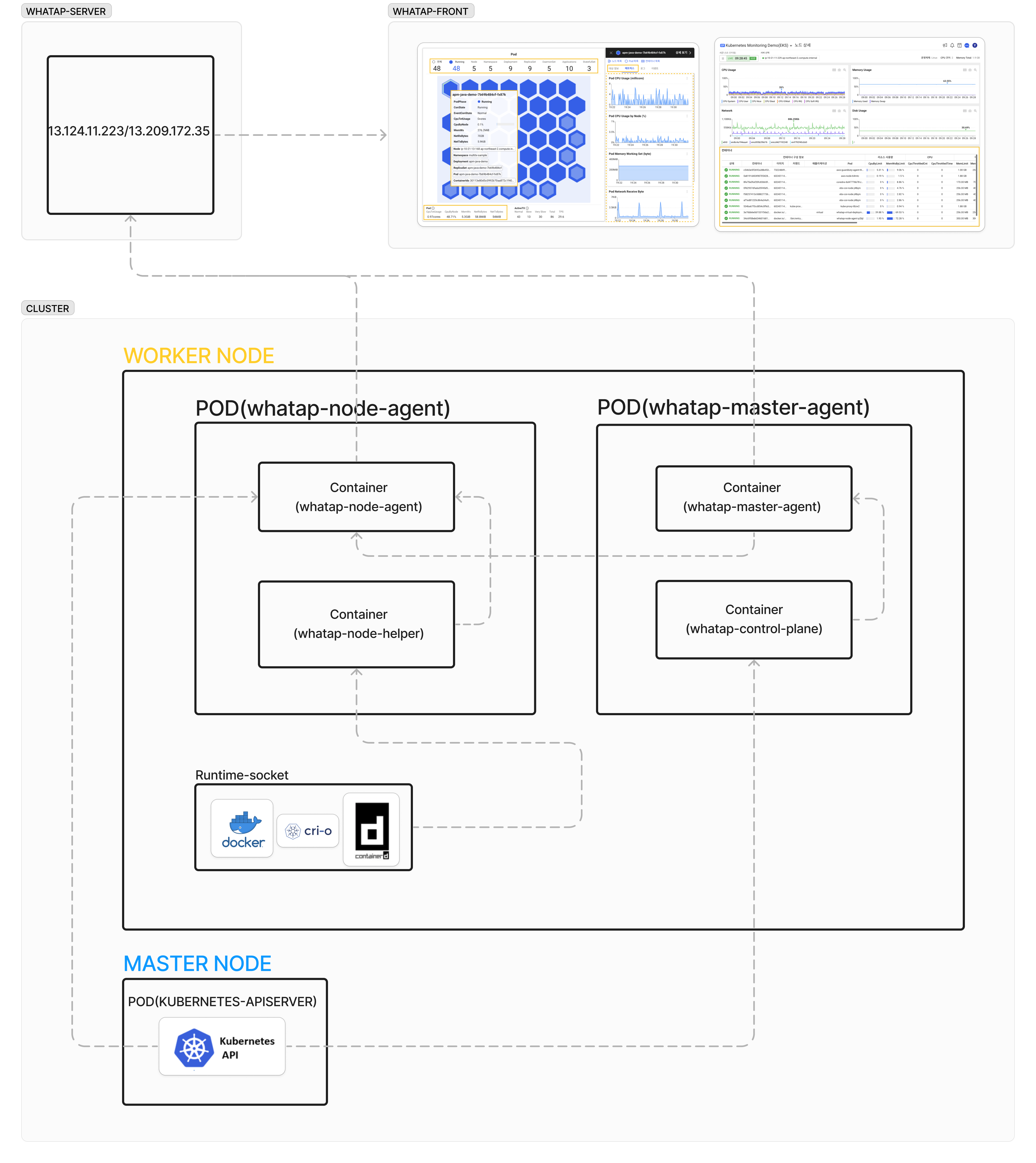 Kubernetes agent architecture