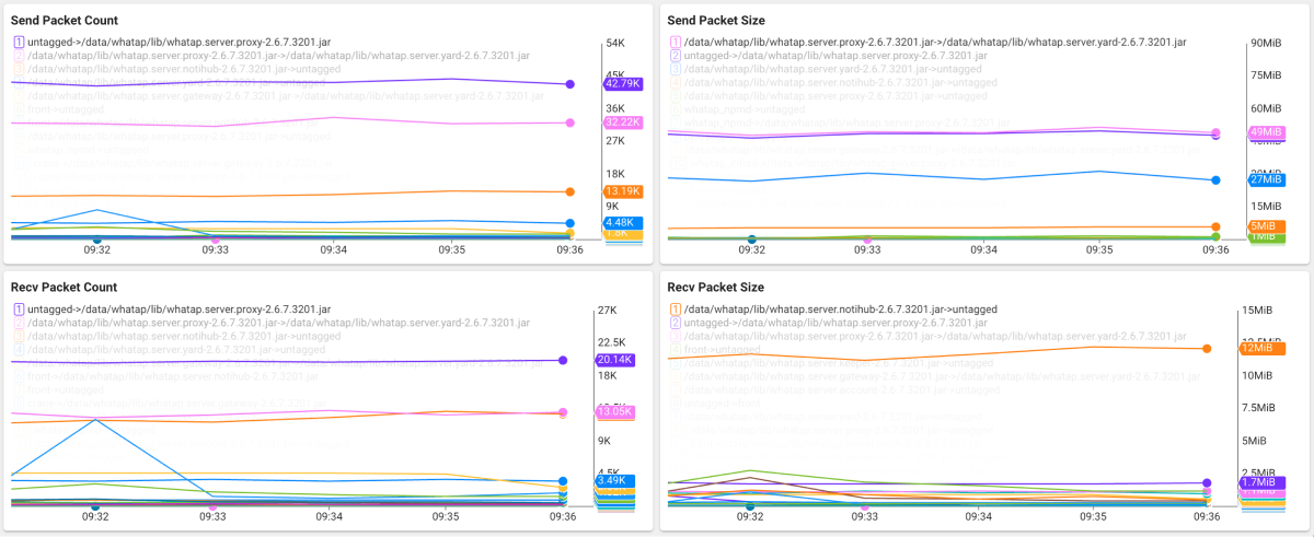 Data throughput metric