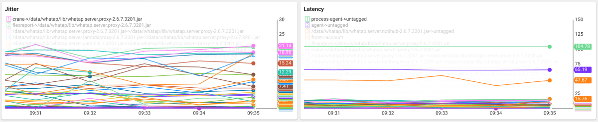 Latency metric