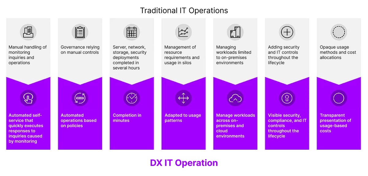 ITIL4