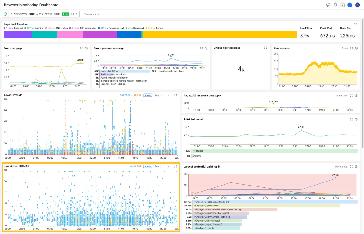 Browser dashboard hitmap