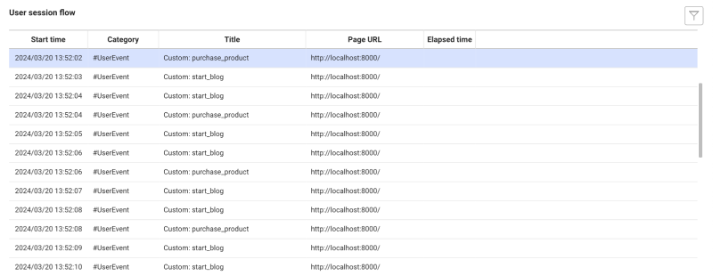 User session flow