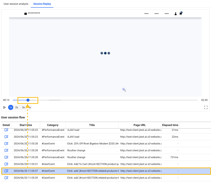 User session flow