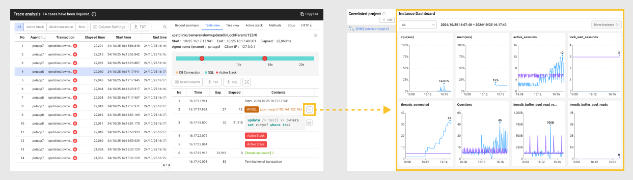 Correlated project