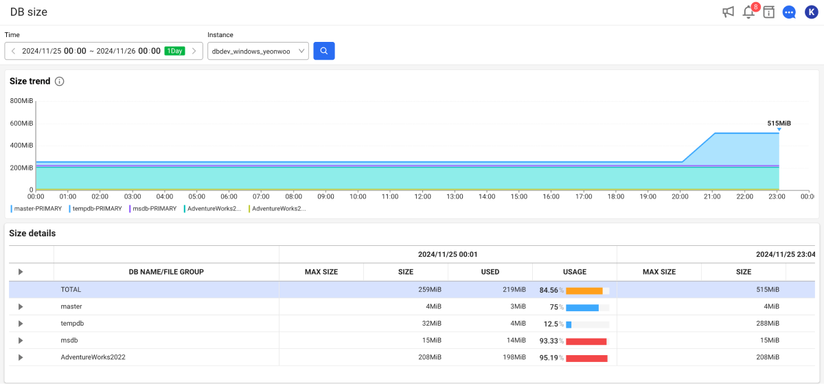 Database size