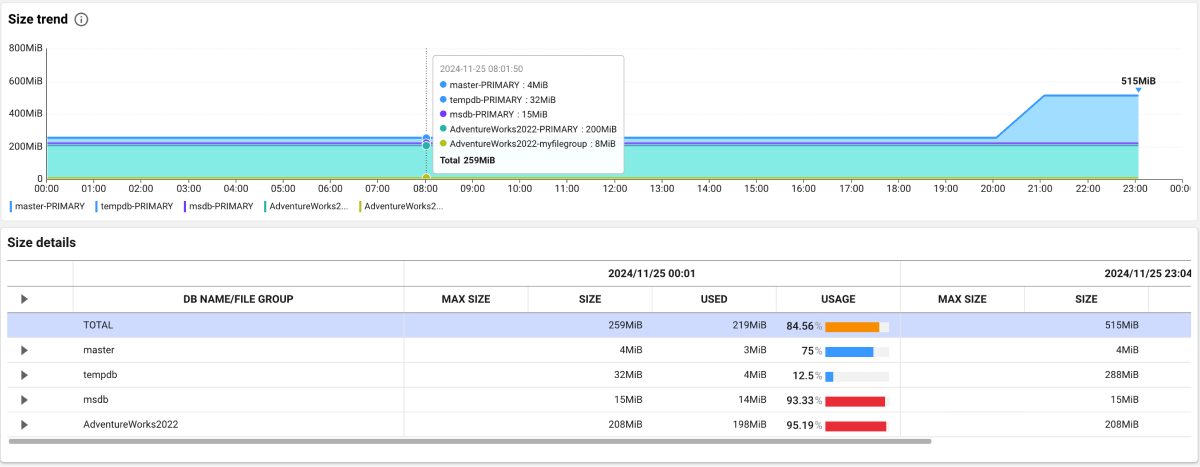 Database size