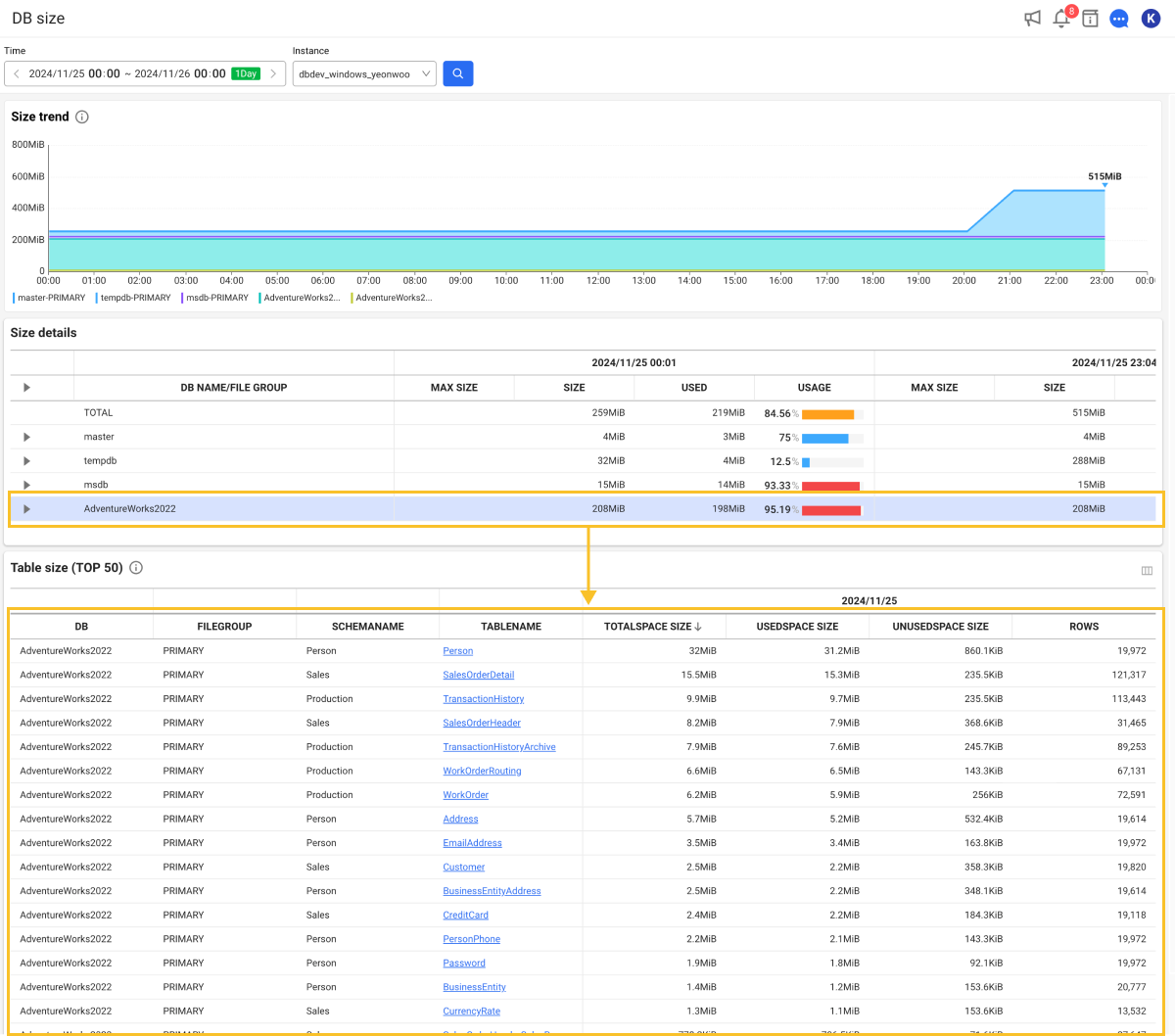 Database size