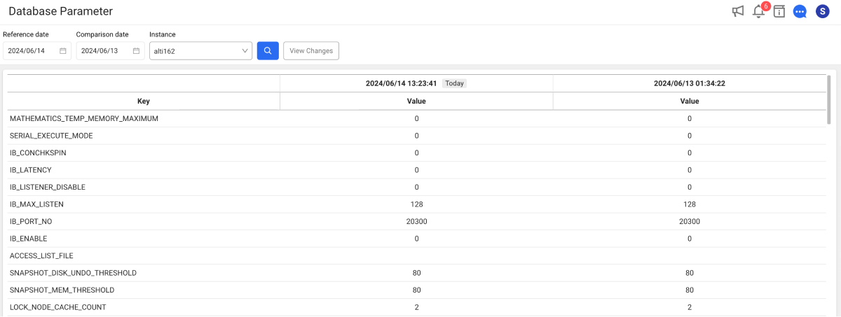 Database parameter