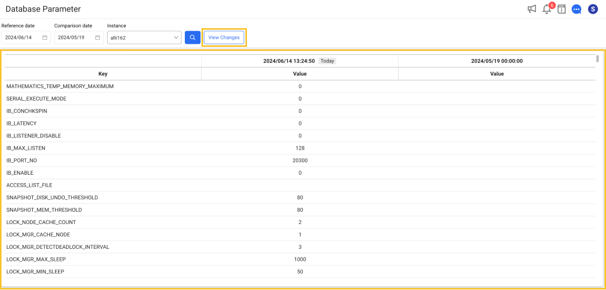 Database parameter