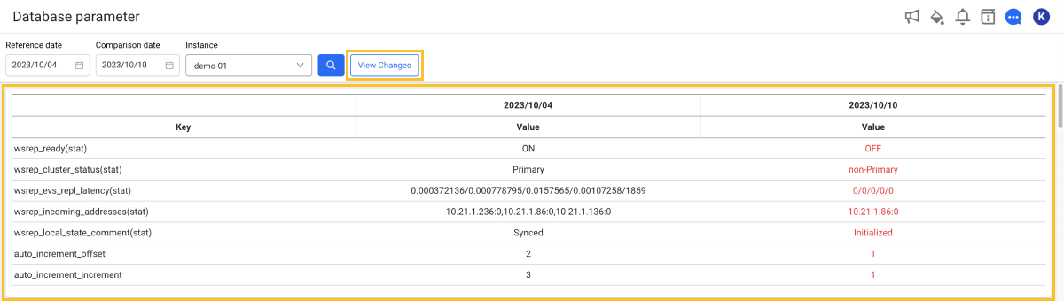 Database parameter