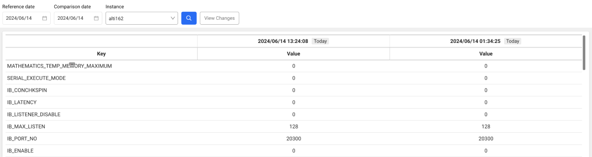 Database parameter