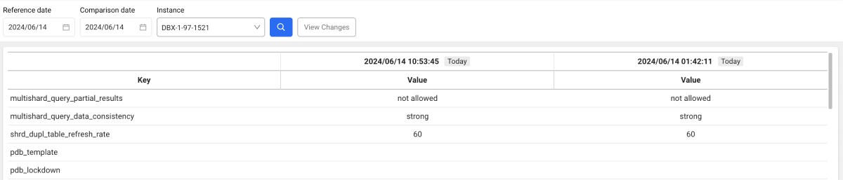 Database parameter