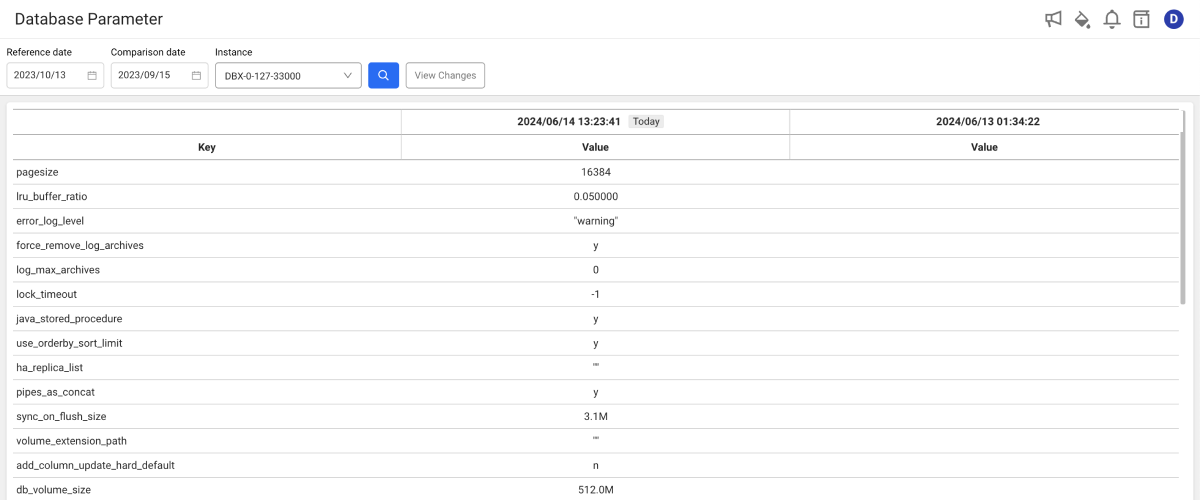 Database parameter