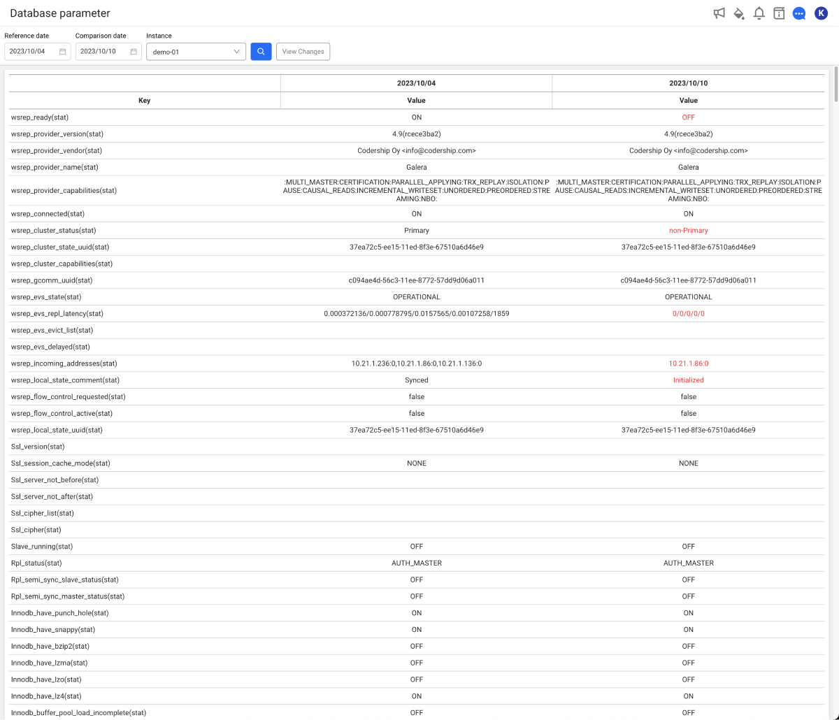 Database parameter