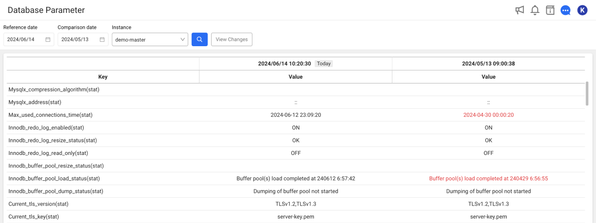 Database parameter