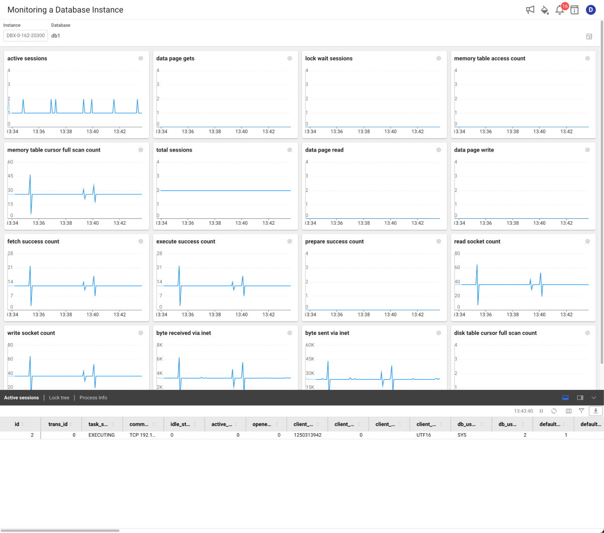 Instance Monitoring