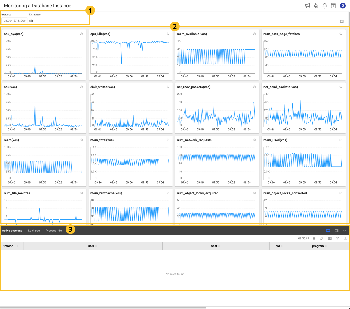 Instance Monitoring