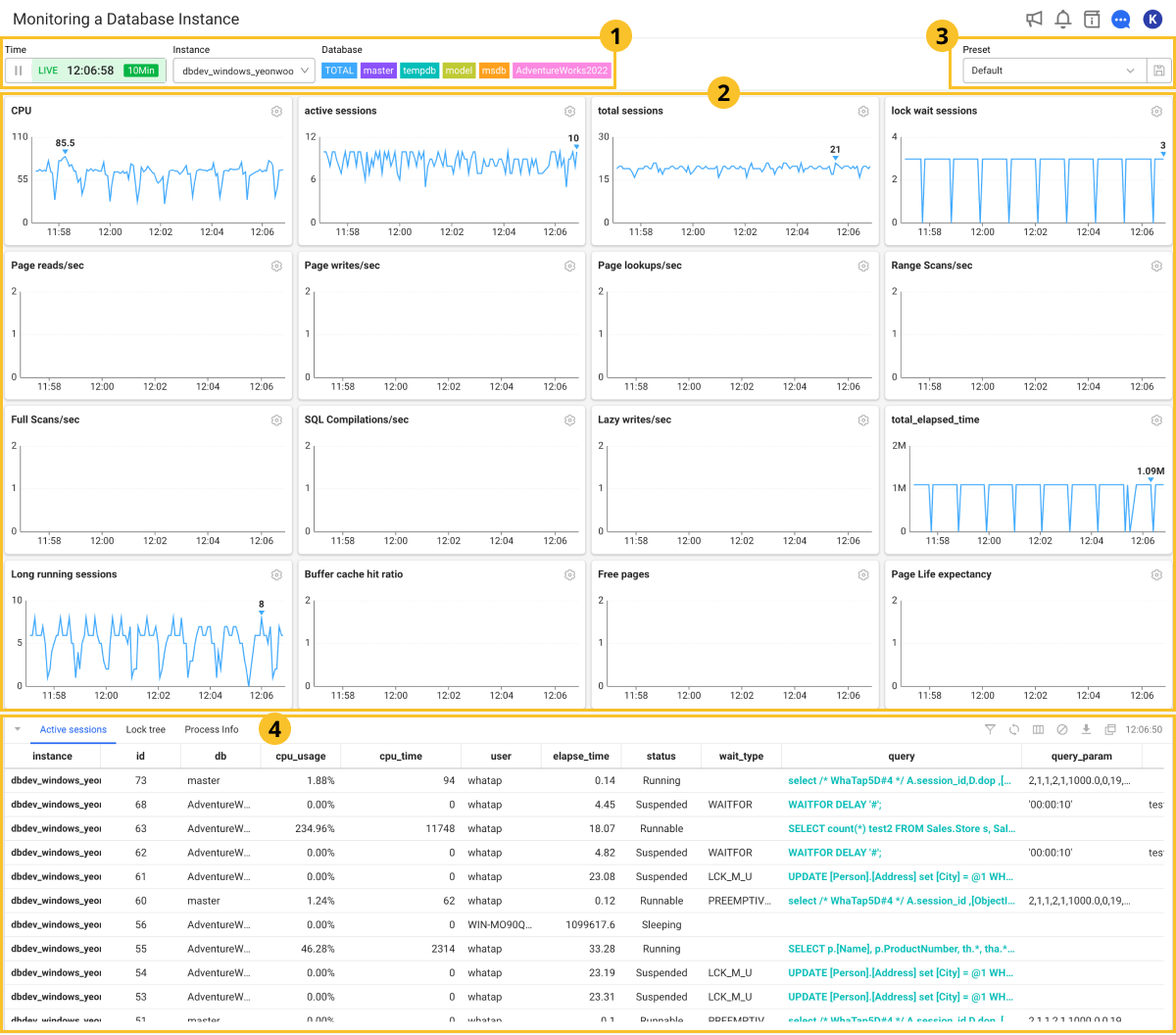 Instance Monitoring