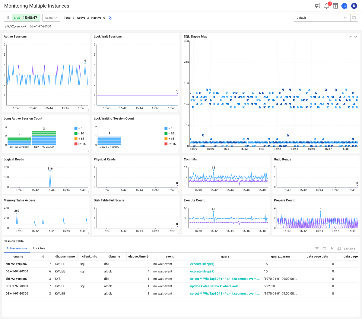 Multi-instance Monitoring