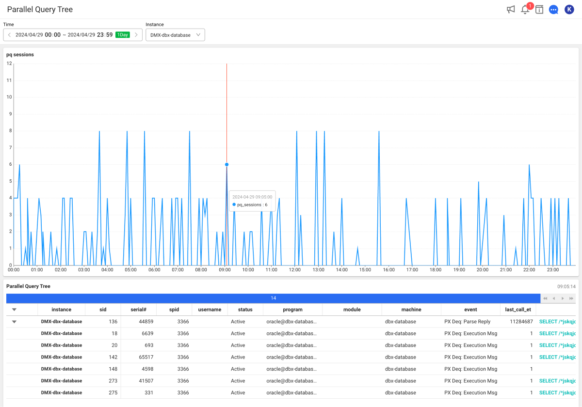 Parallel query tree