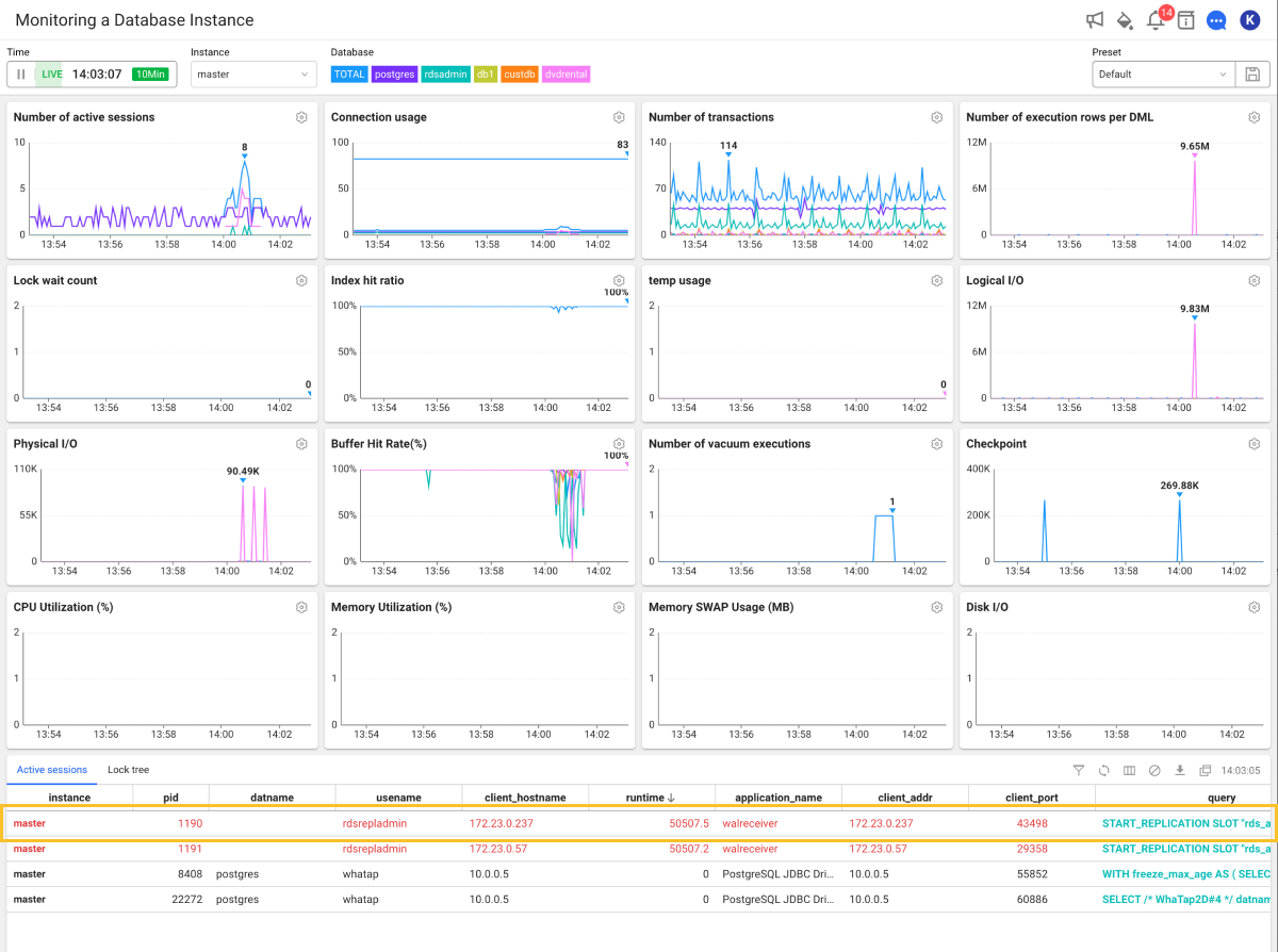 Instance monitoring