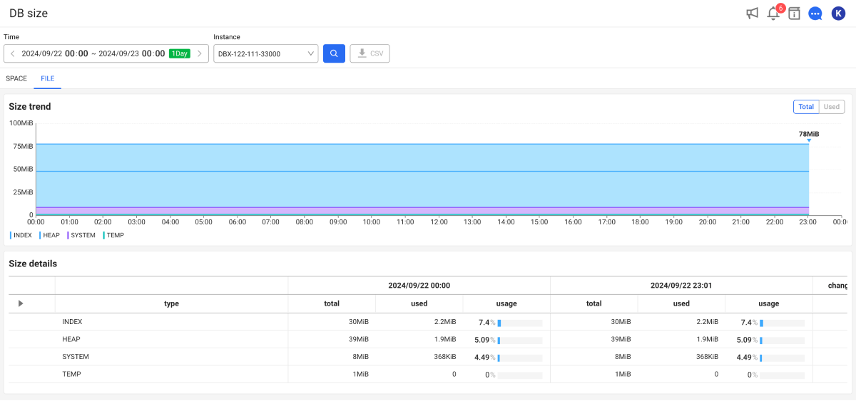 Database size