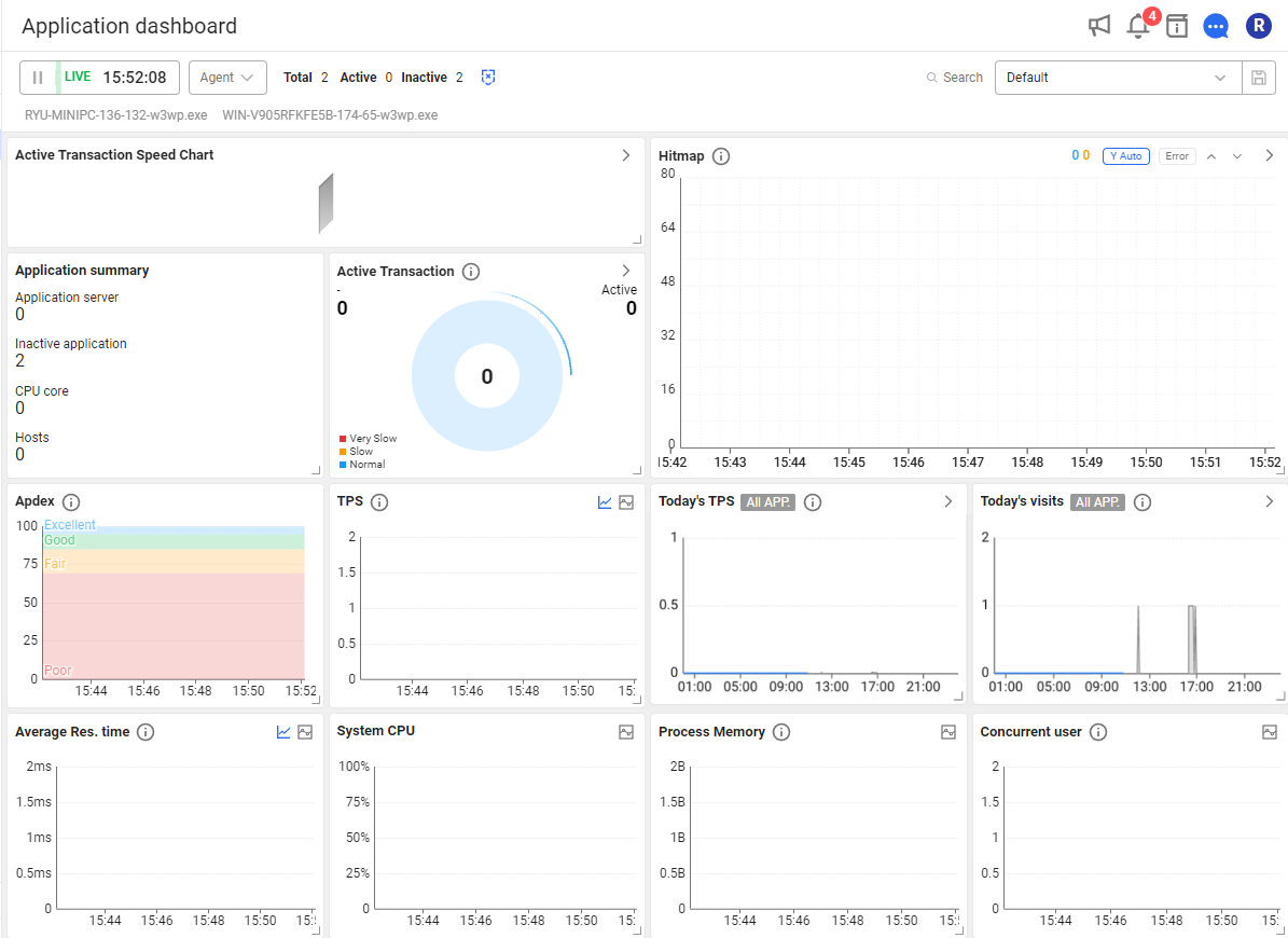 no monitoring data collection