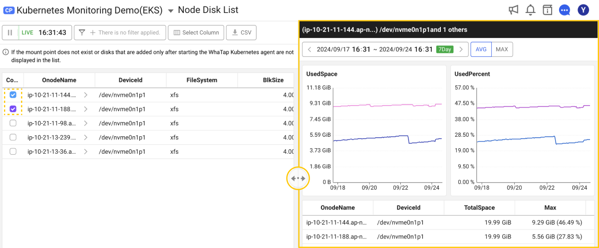 Compare Node disks