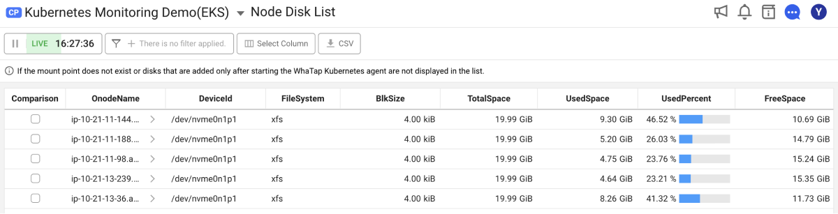 Node Disk List