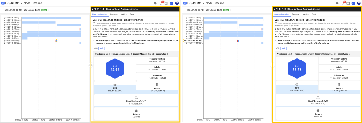 k8s node timeline branching example