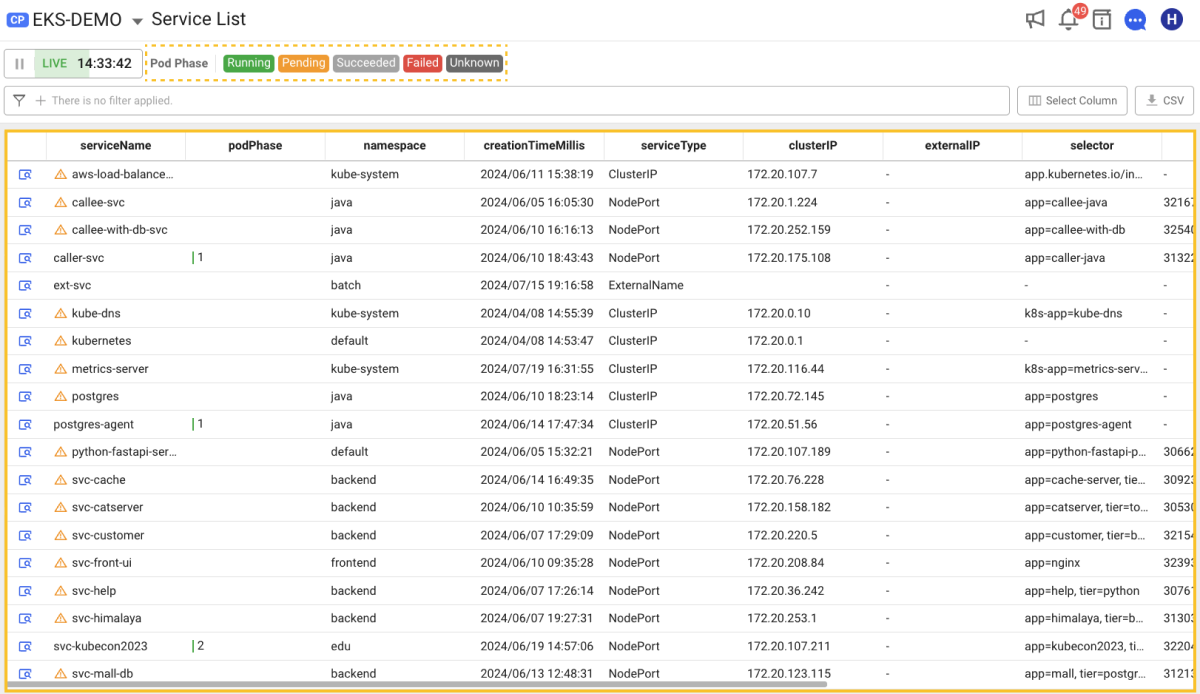 k8s Service list branching example