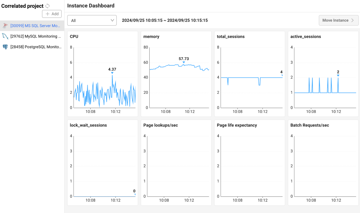 Correlated Project