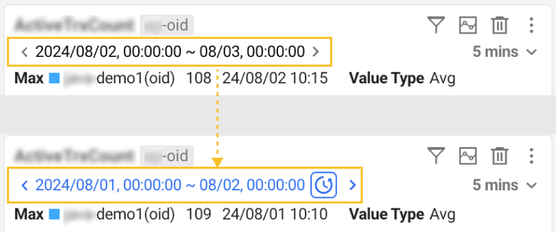 Chart widget