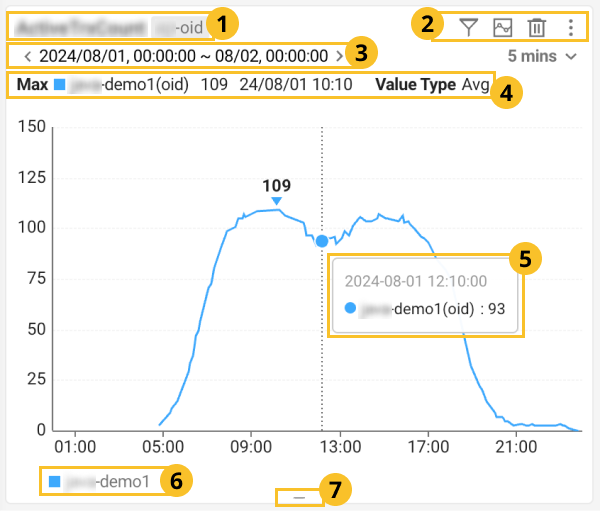 Chart widget