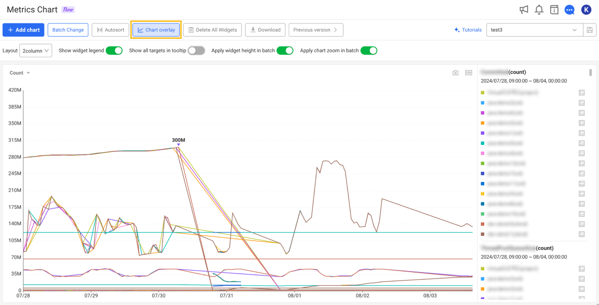 Chart overlay