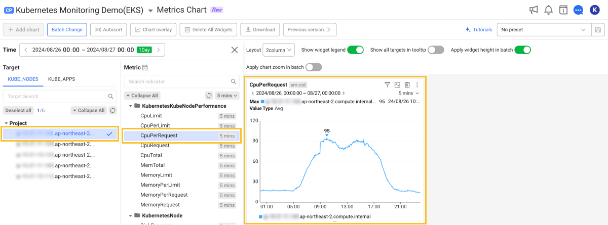 Select metrics