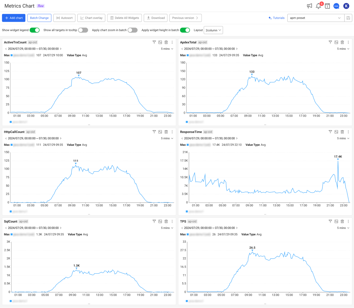 Metrics Chart