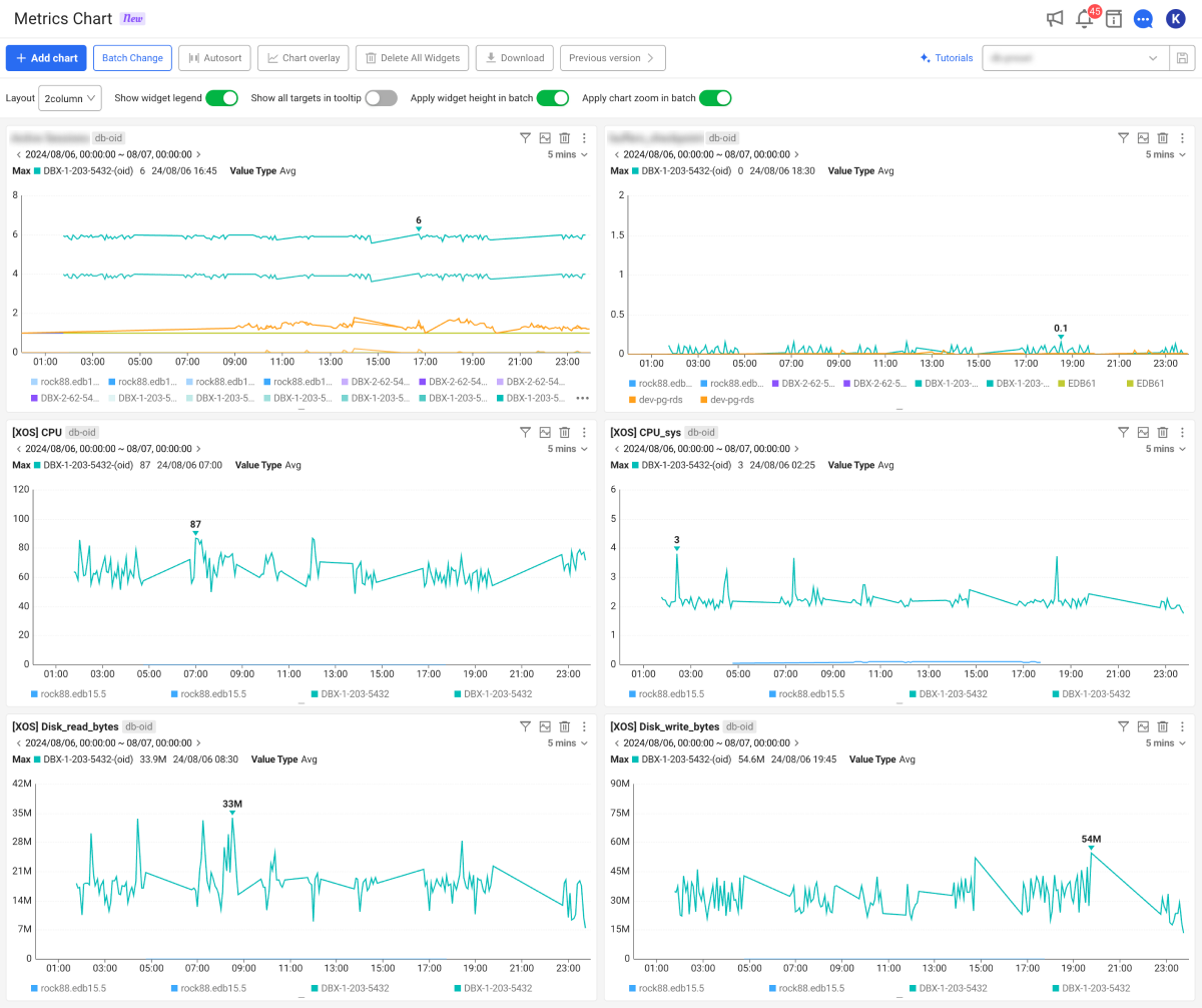 Metrics Chart