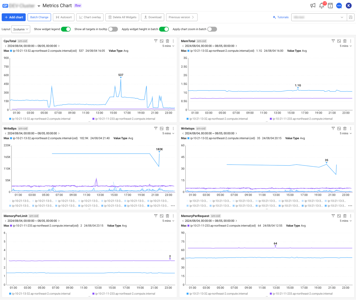 Metrics Chart