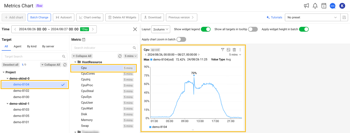 Select metrics