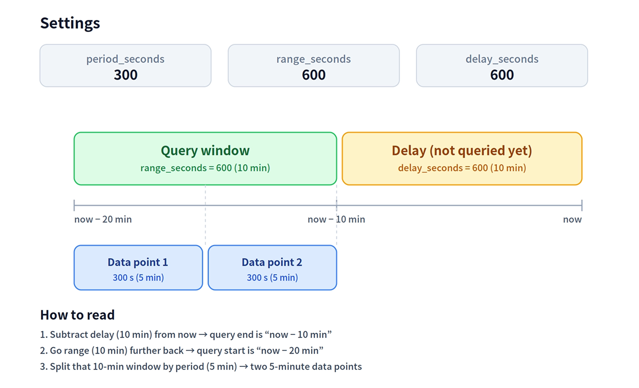 Openmetrics cloudwatch config.yml