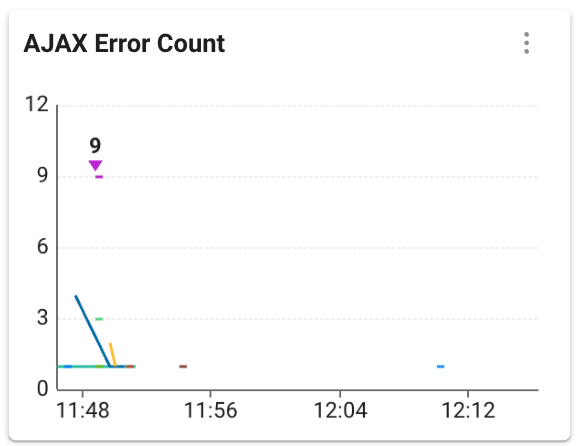 AJAX Error Count